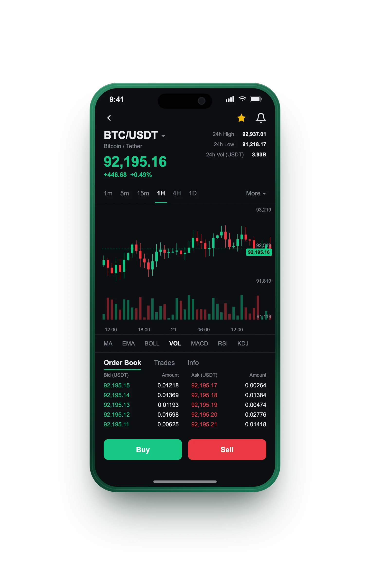Dioničnica — BTC/USDT live candlestick chart, order book and one-tap Buy/Sell on mobile